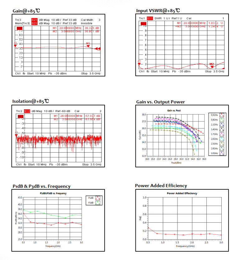 Wide Band Power Amplifier . 0.02GHz~3GHz . OPA3300020300A