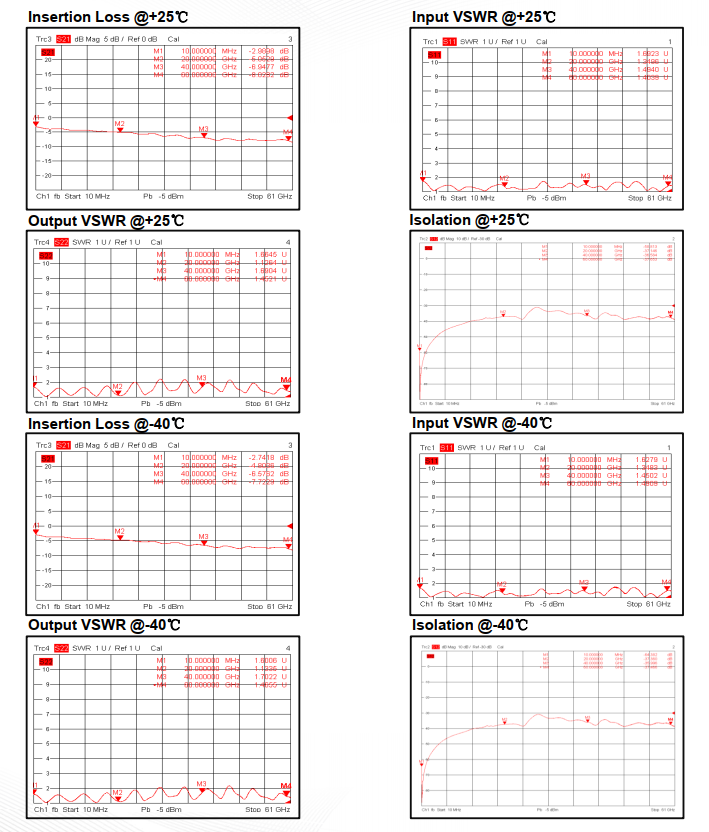 Absorptive Coaxial   SP4T Switch from 0.001GHz to 60GHz .OSR0400006000A