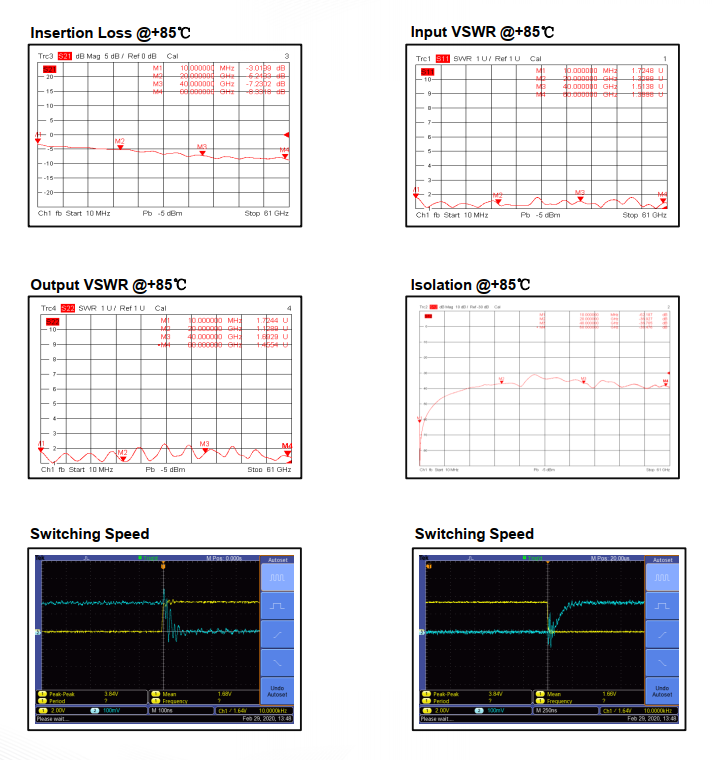 Absorptive Coaxial   SP4T Switch from 0.001GHz to 60GHz .OSR0400006000A