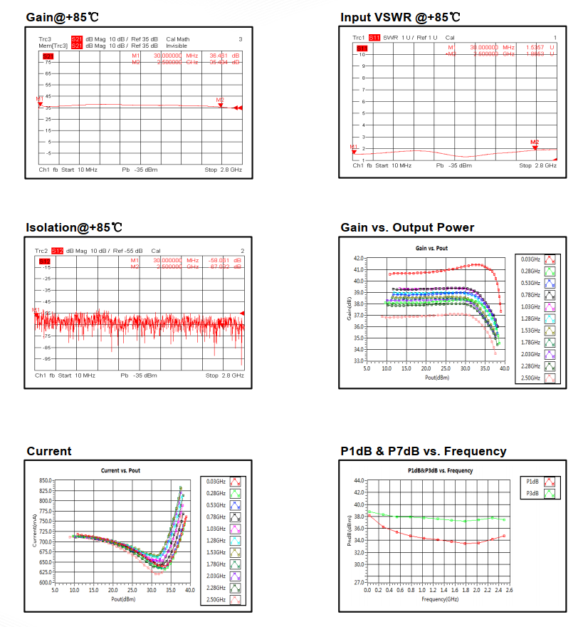 Wide Band Solid State PowerAmplifier . 0.03GHz~2.5GHz . OPA4000030250A