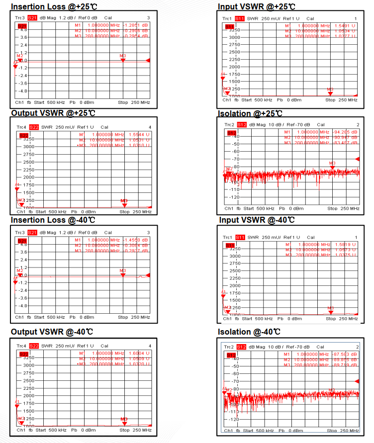 Absorptive Coaxial   SP2T Switch from 0.001GHz to 0.2GHz .OSR0200000020A
