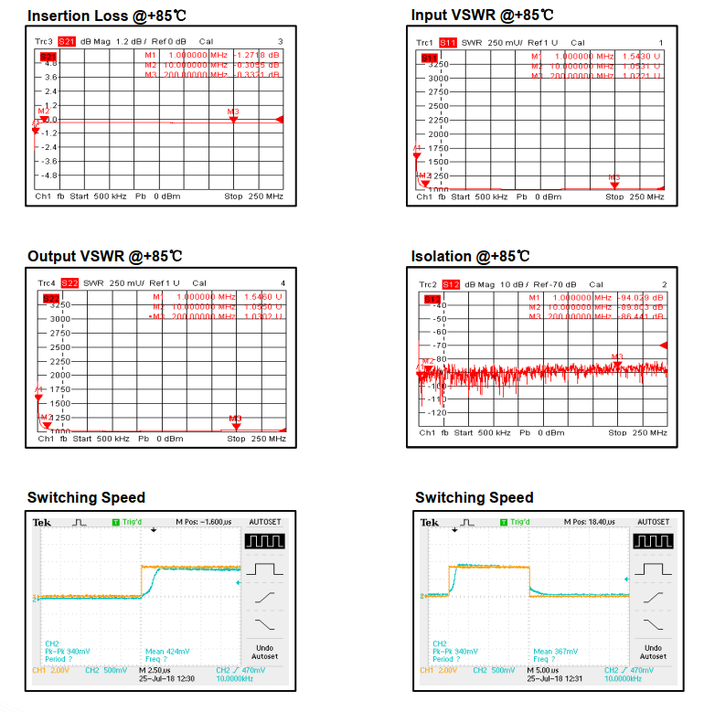 Absorptive Coaxial   SP2T Switch from 0.001GHz to 0.2GHz .OSR0200000020A