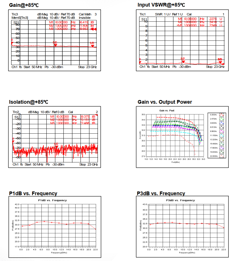 Ultra Wide Band Power Amplifier . 0.1GHz~22GHz . OPA3100102200C