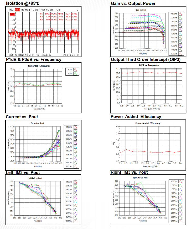 Wide Band Power Amplifier . 0.5GHz~6GHz . OPA3000500600A