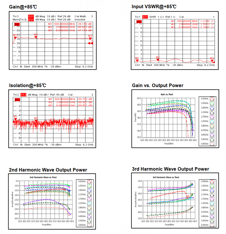 10W Ultra Wide Band Power Amplifier . 0.5GHz~6GHz . OPA3500500600B
