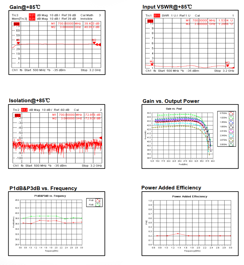 7WACPR Emission Compressed LinearPower Amplifier . 0.7GHz~ 3GHz . OPA3500700300A