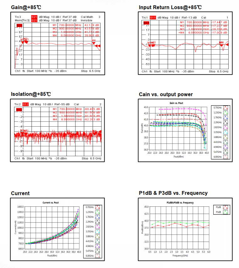 7W ACPR Emission Compressed Linear Power Amplifier . 0.7GHz~6GHz . OPA3500700600A