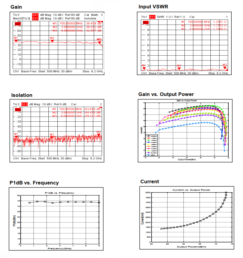 Wide Band Power Amplifier . 0.7GHz~6GHz . OPA4500700600A