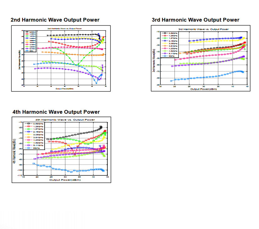 Wide Band Power Amplifier . 0.7GHz~6GHz . OPA4500700600A