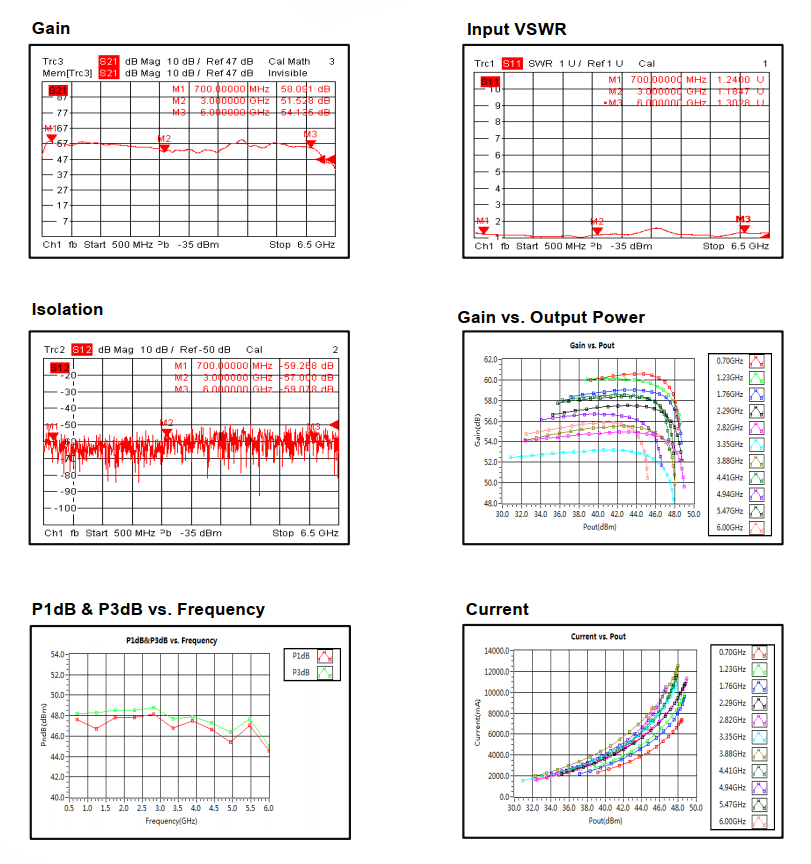 Wide Band Power Amplifier . 0.7GHz~6GHz . OPA4800700600D