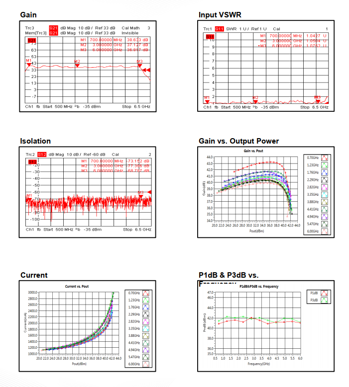 Wide Band Power Amplifier . 0.7GHz~6GHz . OPA4100700600A
