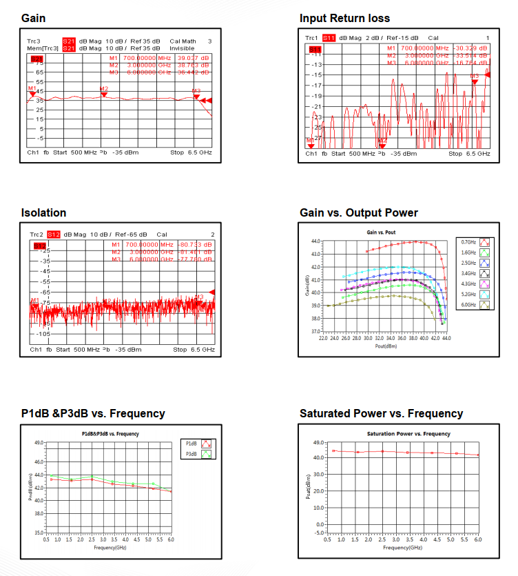 Ultra Wide Band A/CAmplifier . 0.7GHz~6GHz . OACPA00700600C
