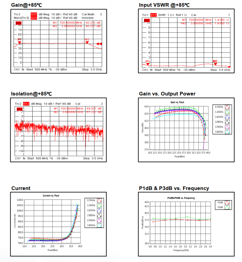 Wide Band Power Amplifier . 0.7GHz~3GHz . OPA3400700300C
