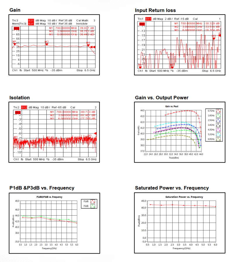 Wide Band Solid State Power Amplifier . 0.7GHz~2.7GHz . OPA5000700270A
