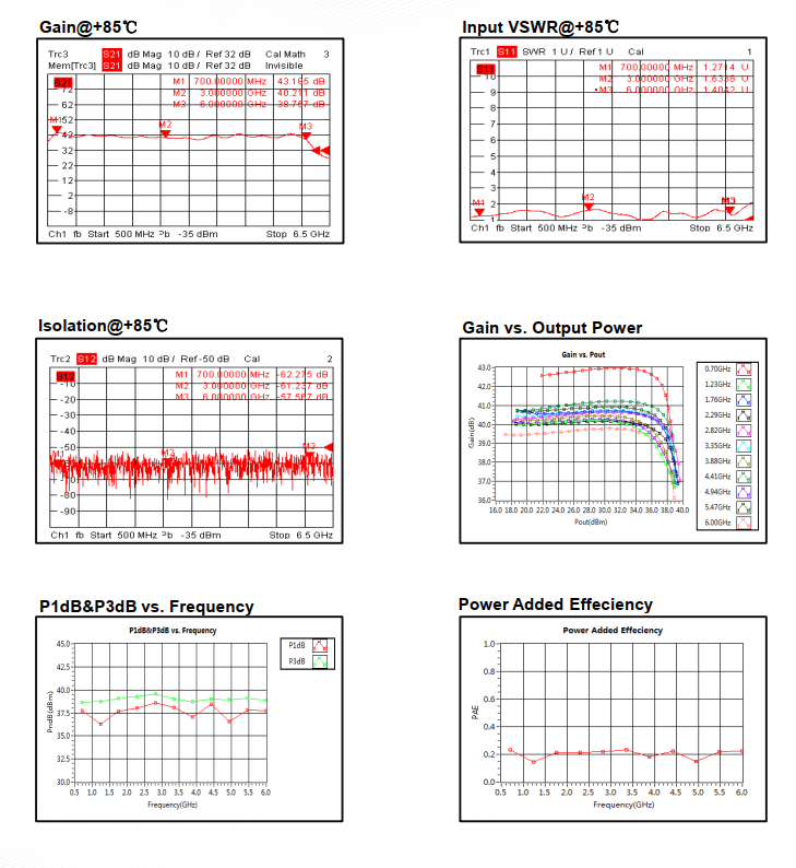 Wide Band Power Amplifier . 0.7GHz~6GHz . OPA3600700600A