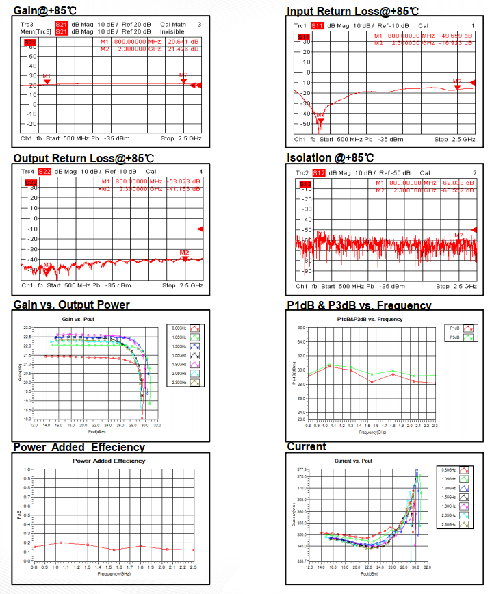 Wide Band Power Amplifier . 0.8GHz~2.3GHz . OPA2900800230B