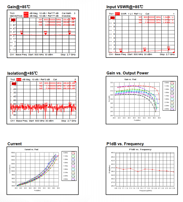 Wide Band Power Amplifier . 0.9GHz~2.5GHz . OPA3300900250A