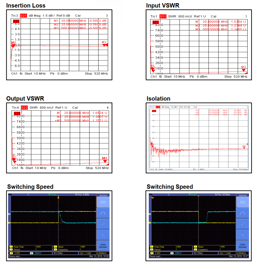 Absorptive Coaxial   SP2T Switch from 0.02GHz to 0.5GHz .OSR0200020050A
