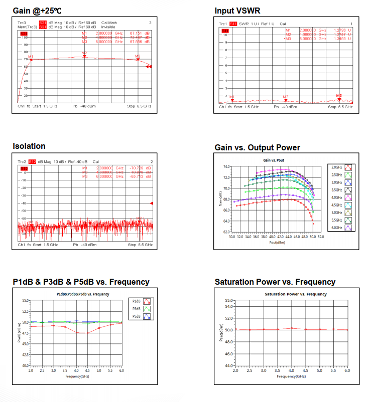 100W Solid State EMC Benchtop Power Amplifier . 2GHz~6GHz . OEMCA02000600A