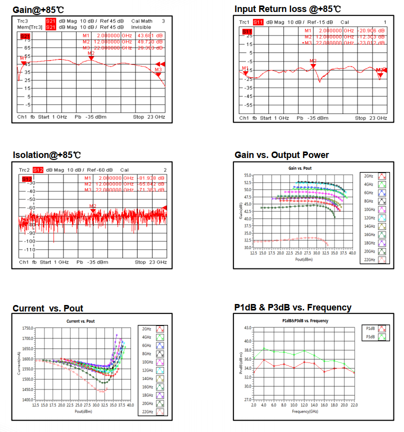 Wide Band Power Amplifier . 2GHz~22GHz . OPA3801002200A
