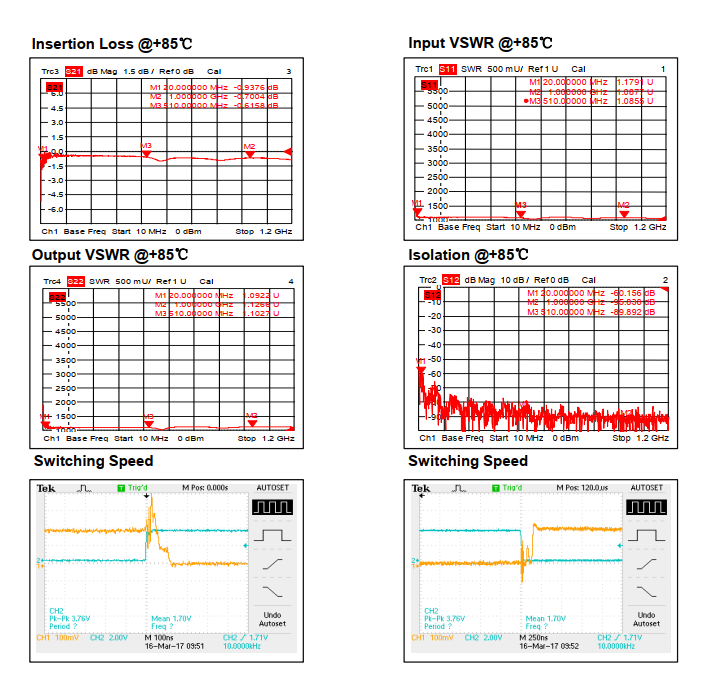 Absorptive Coaxial   SP3T Switch from 0.02GHz to 1GHz .OSA0300020100A