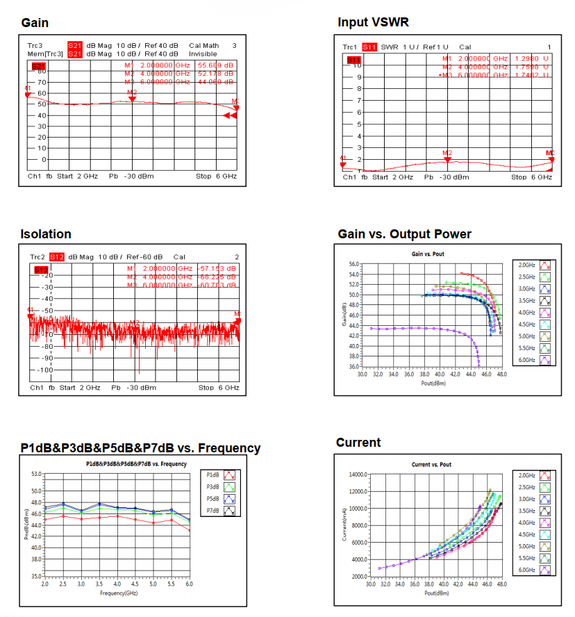 Wide Band Power Amplifier . 2GHz~6GHz . OPA4702000600B