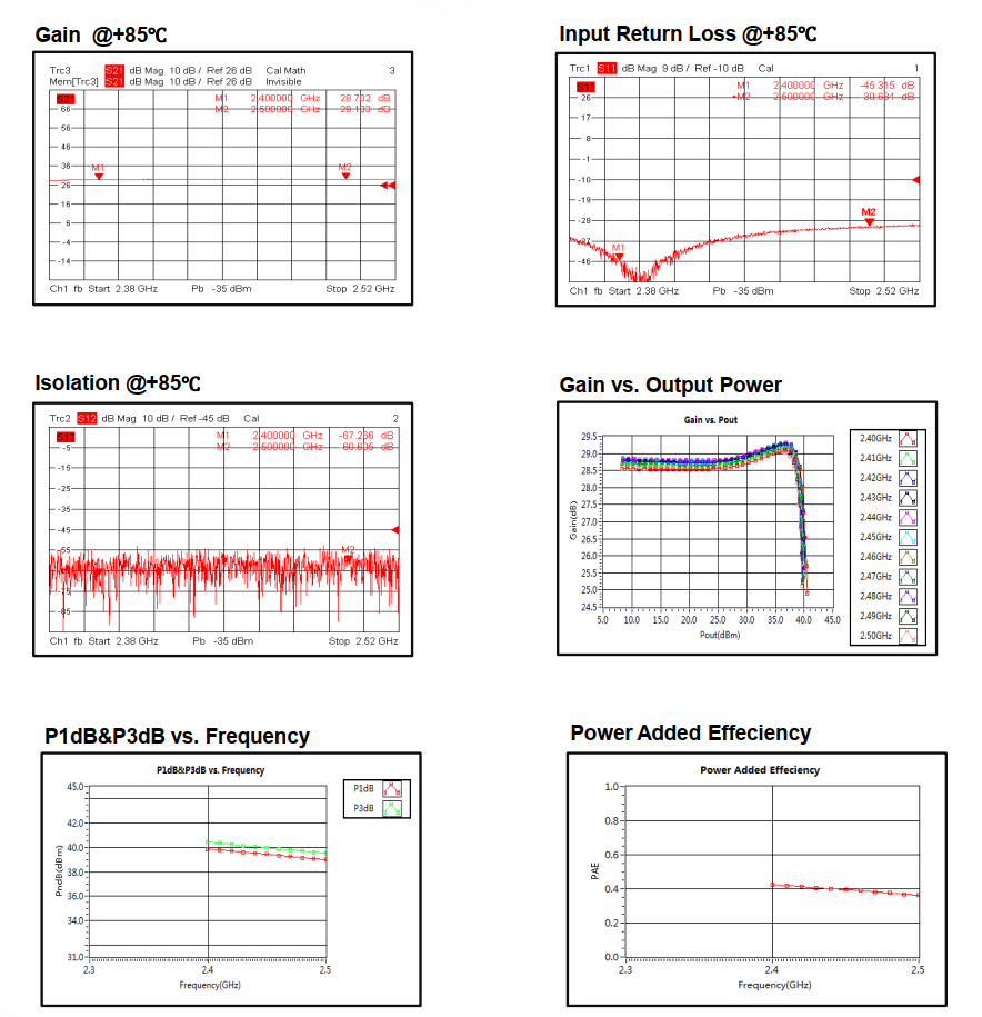 4W Power Amplifier . 2.4GHz~2.5GHz . OPA3602400250A