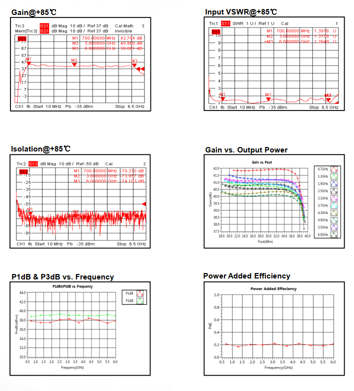 Wide Band Power Amplifier . 3GHz~6GHz . OPA3903000600A