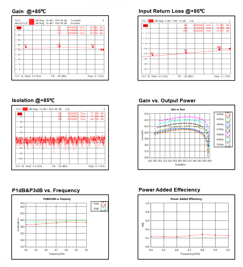 Power Amplifier . 4.4GHz~5GHz . OPA3804400500B