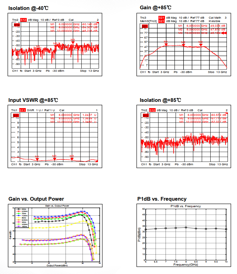 2W Wide Band Solid State Power Amplifier . 6~10 GHz . OPA3206001000A