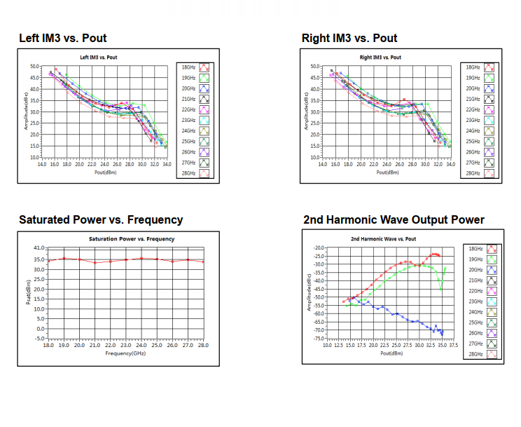 Wide Band Solid StatePower Amplifier AC 110V/220V . 18GHz~28GHz . OACPA18002800A
