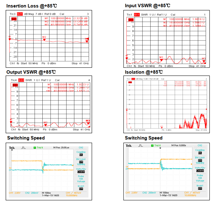 Absorptive Coaxial   SP4T Switch from 0.1GHz to 40GHz .OSA0400104000A