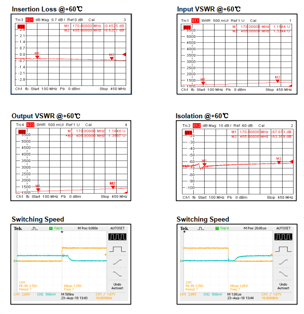 Absorptive Coaxial   SP2T Switch from 0.17GHz to 0.405GHz .OSR0200170040A