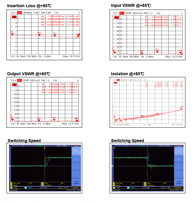 Absorptive Coaxial   SP2T Switch from 1GHz to 18GHz .OSA0201001800A