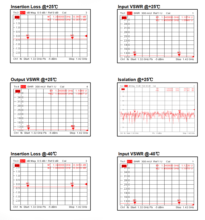 Absorptive Coaxial   SP2T Switch from 1.34GHz to 1.4GHz .OSR0201340140A