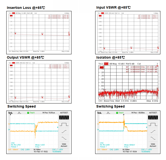 Absorptive Coaxial   SP2T Switch from 4GHz to 8GHz .OSA0204000800E