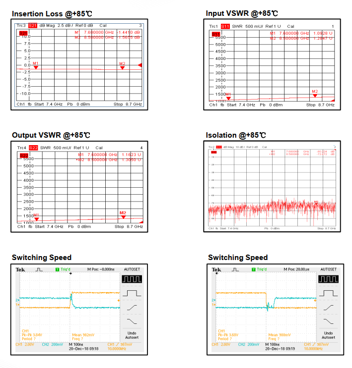 Absorptive Coaxial   SP4T Switch from 7.6GHz to 8.5GHz .OSA0407600850A
