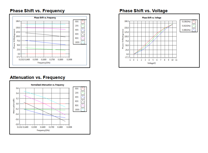 Voltage Control Phase Shifter  0.138GHz - 0.186GHz .  OVCPS00100017A