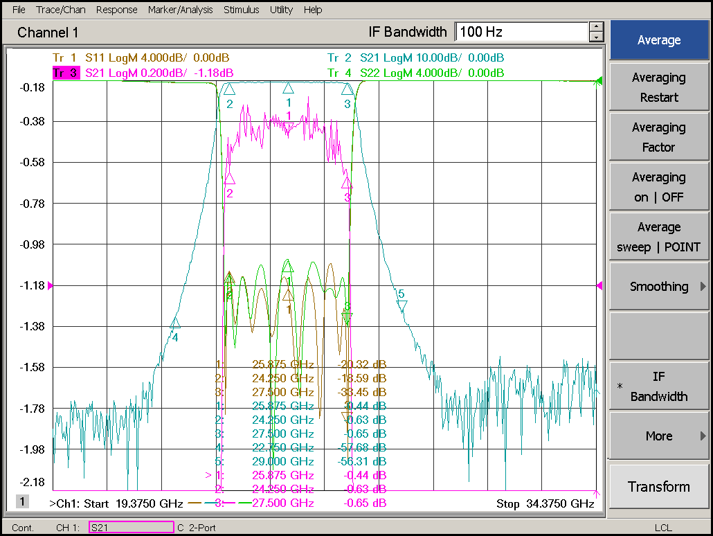 Bandpass Filter From 24.25GHz To 27.50GHz With N-Type 2.92mm(K) M/F Connectors OBP-258750-3250-Plot