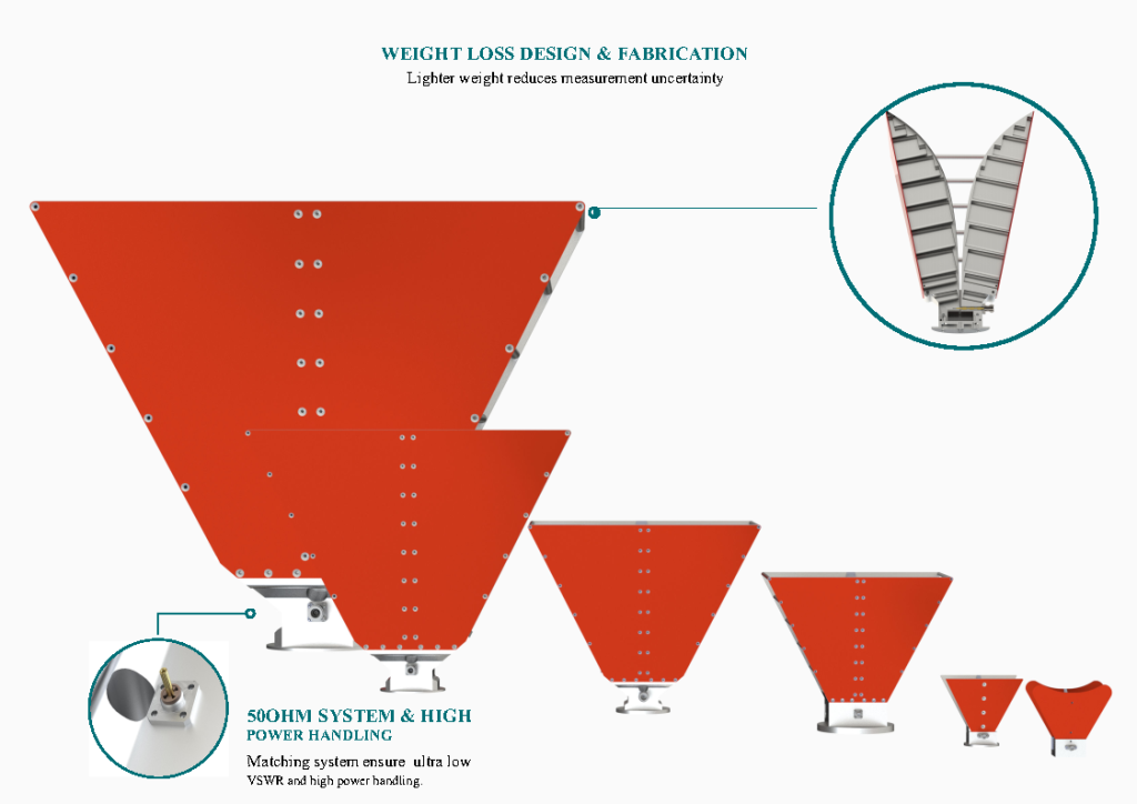Broadband Dual Ridged Horn Antenna