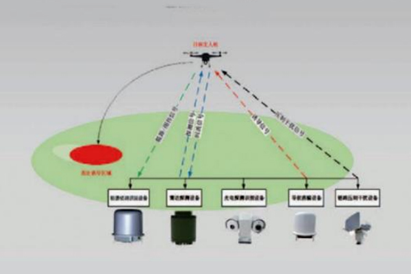 OC-FIXED-UAV-SYSTEM_Main