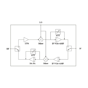 MH130 functional block diagram with RF, LO and IF signal paths