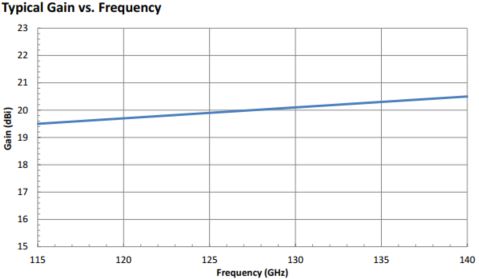 20 dBi Gain, 115 GHz to 140 GHz, 0.75" Diameter Circular Waveguide WR-75 Waveguide D Band Conical Horn Antennas