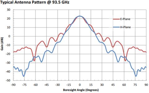 23 dBi Gain, 87 GHz to 100 GHz, 0.094" Diameter Circular Waveguide WR-94 Waveguide W Band Conical Horn Antennas