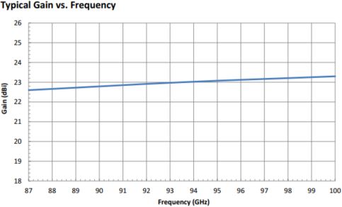 23 dBi Gain, 87 GHz to 100 GHz, 0.094" Diameter Circular Waveguide WR-94 Waveguide W Band Conical Horn Antennas