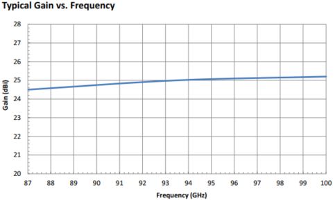 25 dBi Gain, 87 GHz to 100 GHz, 0.094" Diameter Circular Waveguide WR-94 Waveguide W Band Conical Horn Antennas
