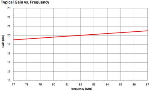 20 dBi Gain, 77 GHz to 87 GHz, 0.11" Diameter Circular Waveguide WR-110 Waveguide E Band Conical Horn Antennas