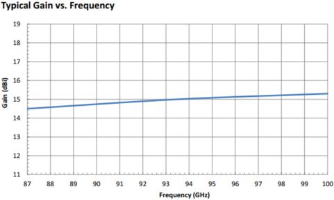 WR-141 Circular Waveguide V Band Conical Horn Antenna. Nominal Gain: 15dBi. Frequency Range: 58GHz to 68GHz. Diameter: 0.141" - 2