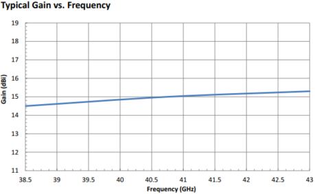 15 dBi Gain, 38.5 GHz to 43 GHz, 0.219" Diameter Circular Waveguide WR-219 Waveguide U Band Conical Horn Antennas