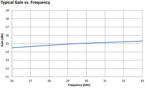 WR-315 Circular Waveguide K Band Conical Horn Antenna. Nominal Gain: 15dBi. Frequency Range: 26GHz to 33GHz. Diameter: 0.315"